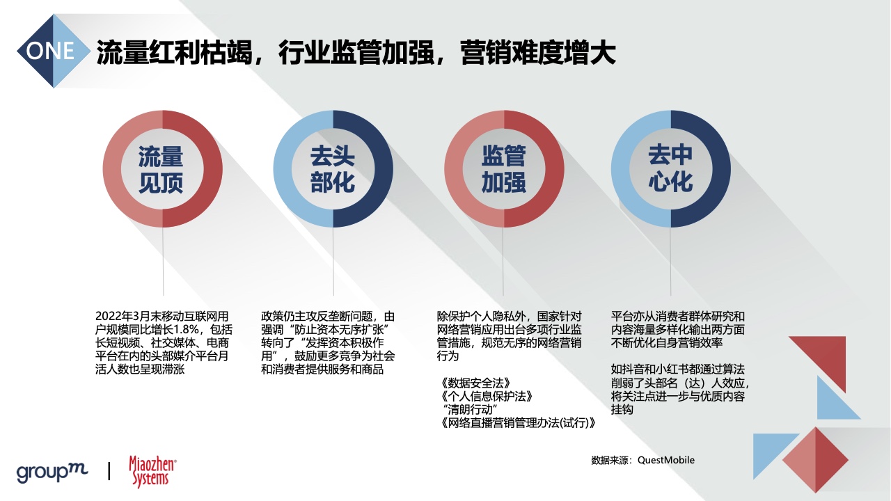 2022品牌及KOL双生洞见(图7)