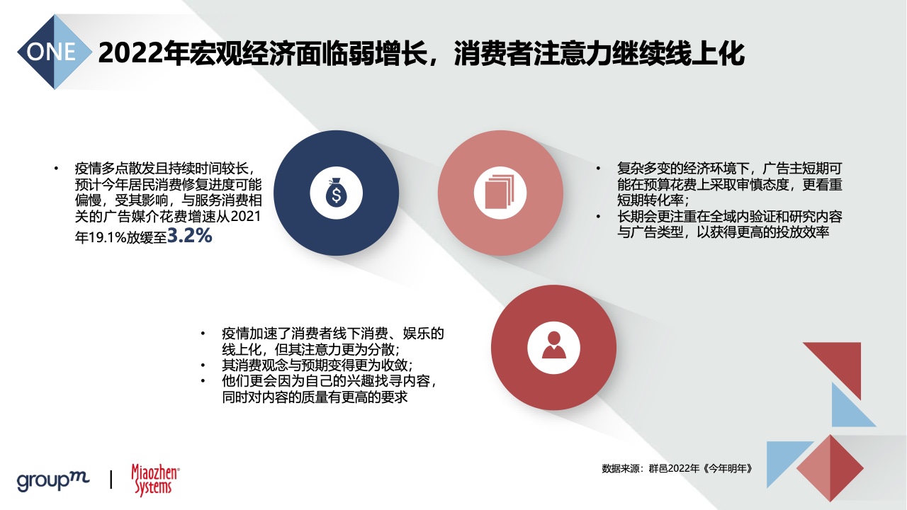 2022品牌及KOL双生洞见(图6)