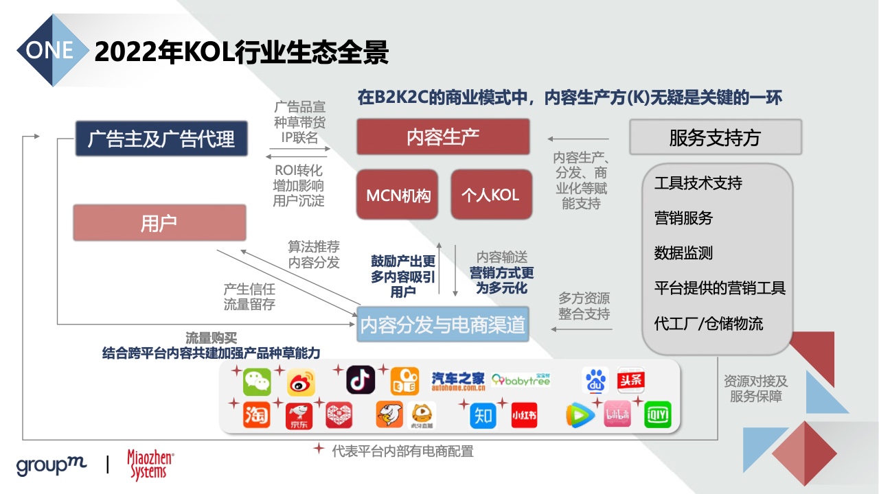 2022品牌及KOL双生洞见(图15)