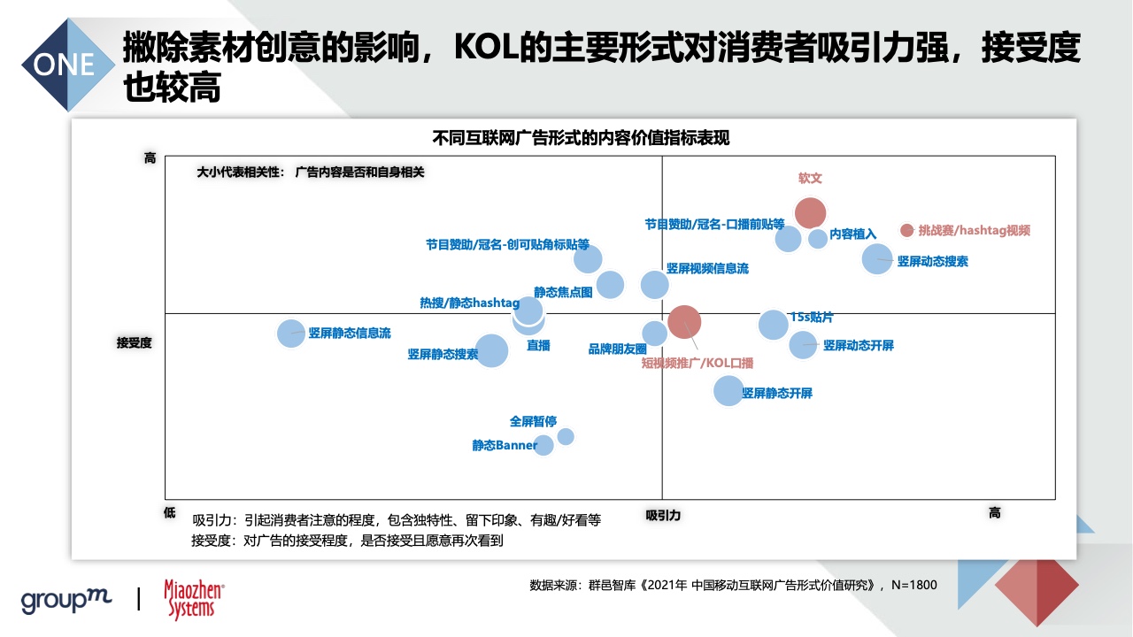 2022品牌及KOL双生洞见(图11)