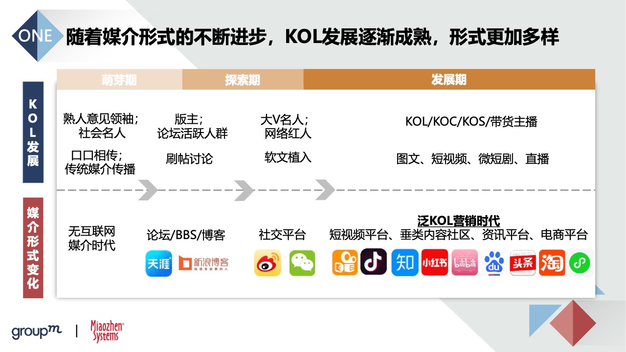 2022品牌及KOL双生洞见(图10)