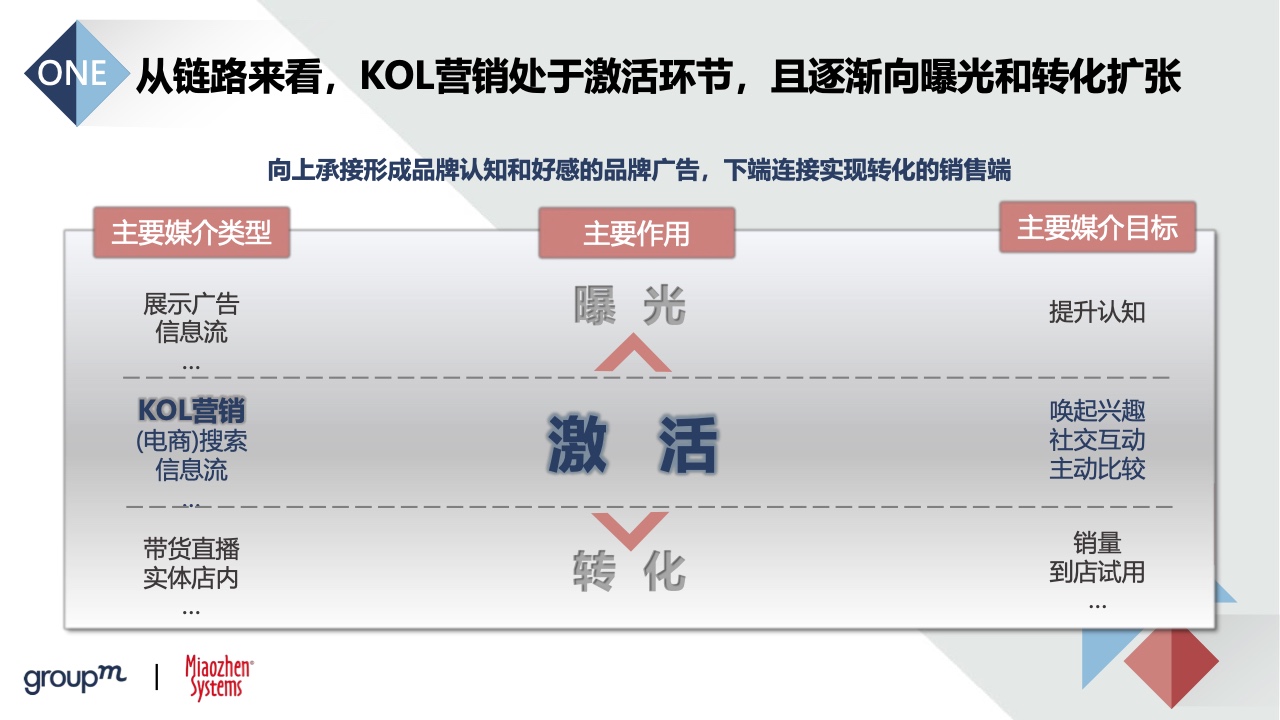 2022品牌及KOL双生洞见(图12)