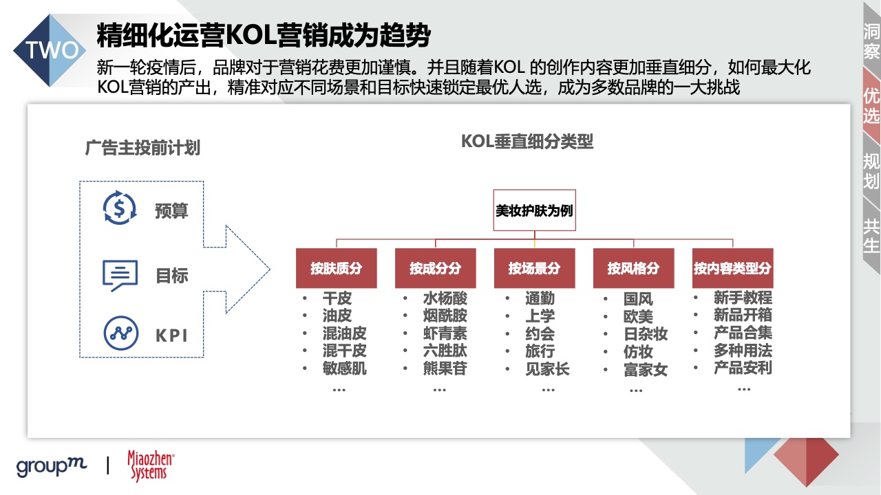 2022品牌及KOL双生洞见(图28)