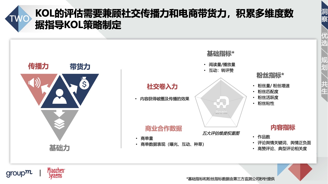 2022品牌及KOL双生洞见(图26)