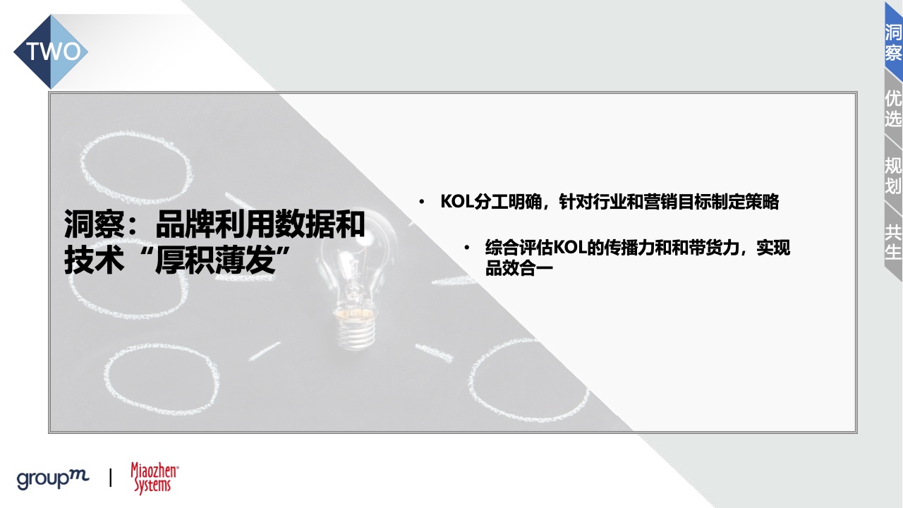 2022品牌及KOL双生洞见(图22)