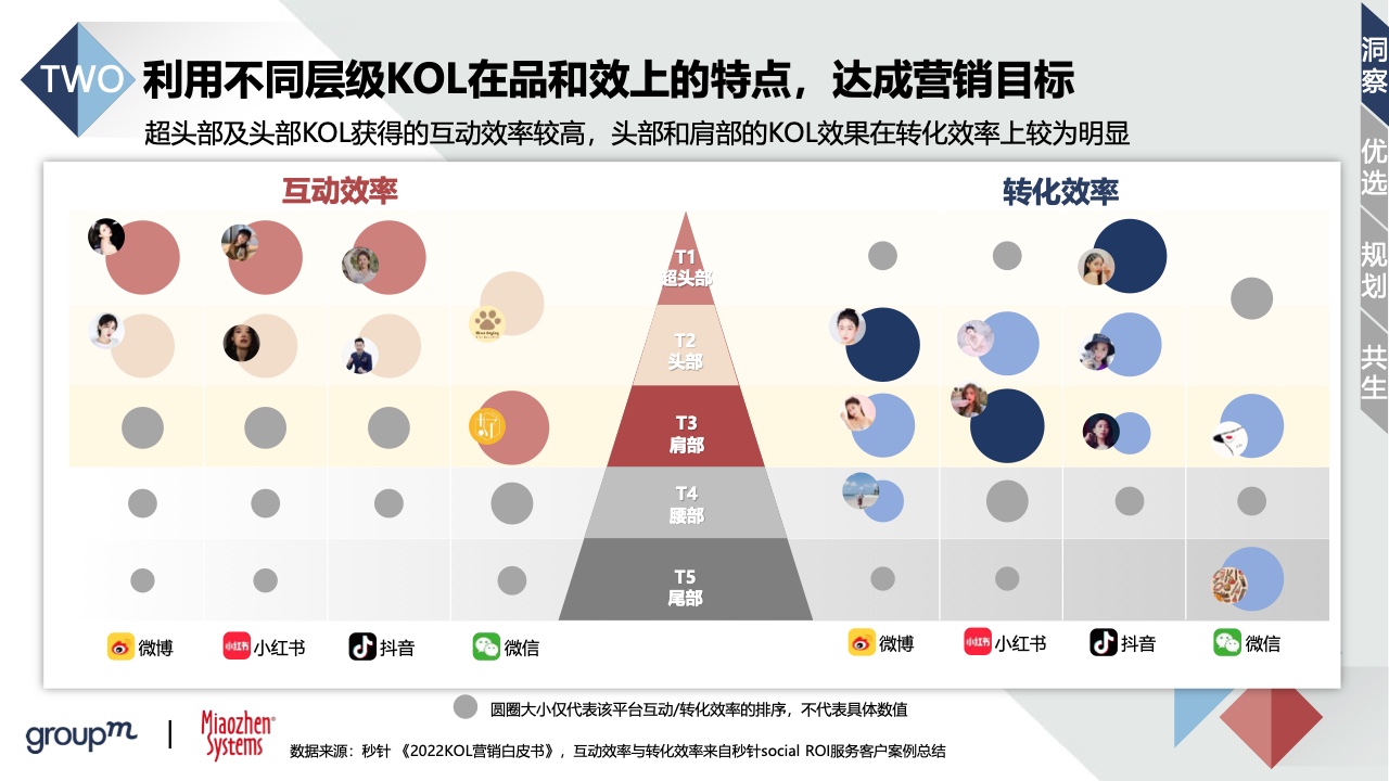 2022品牌及KOL双生洞见(图24)