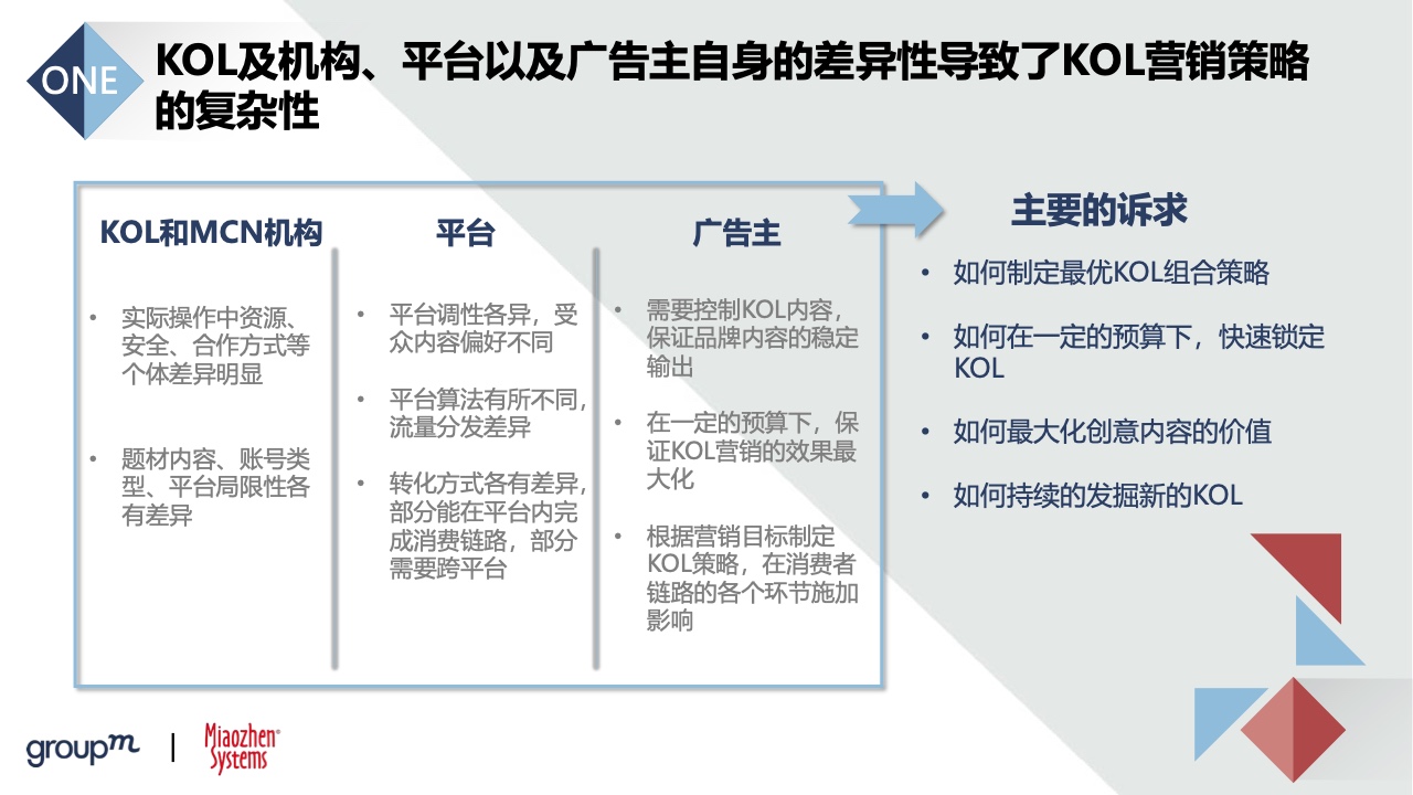 2022品牌及KOL双生洞见(图19)