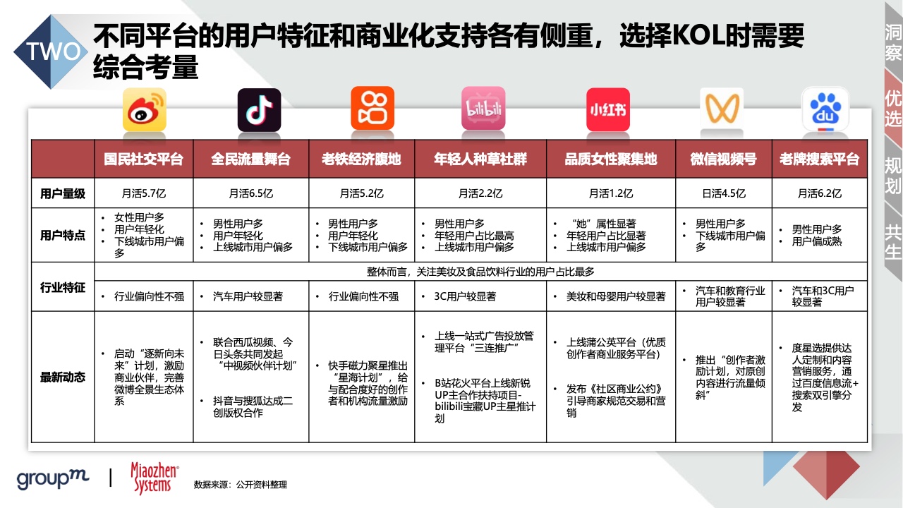 2022品牌及KOL双生洞见(图29)