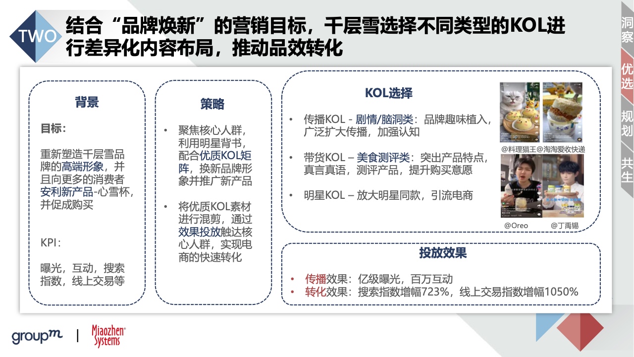 2022品牌及KOL双生洞见(图30)