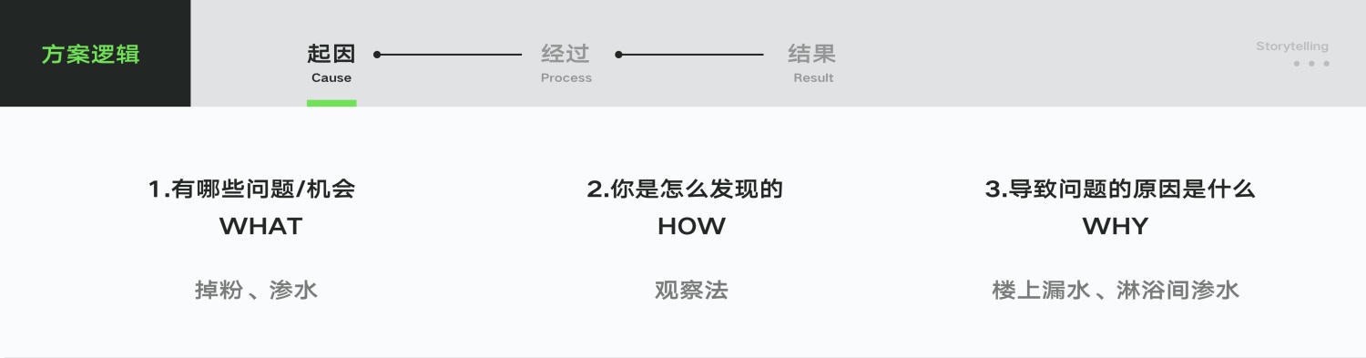 UI/UX设计作品集中的推理分析该怎么写？高手实操案例分析！