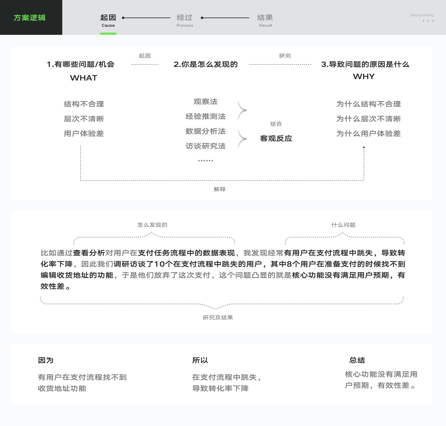 UI/UX设计作品集中的推理分析该怎么写？高手实操案例分析！