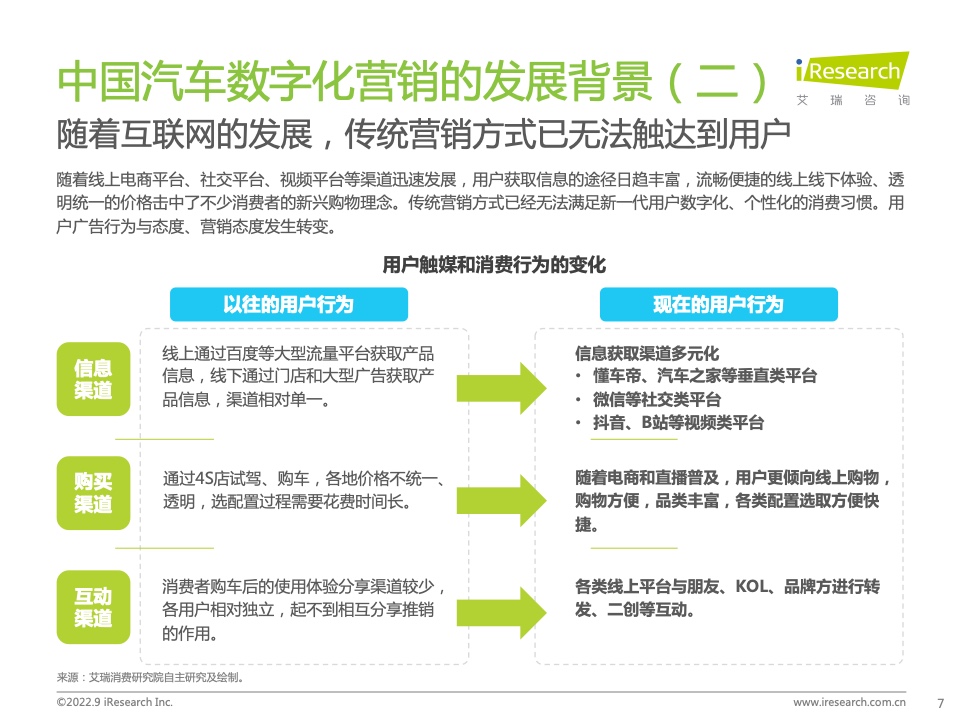 2022年中国汽车行业数字化营销白皮书(图7)