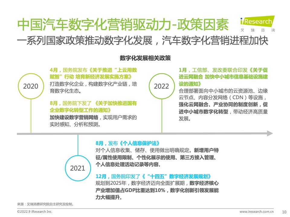 2022年中国汽车行业数字化营销白皮书(图10)