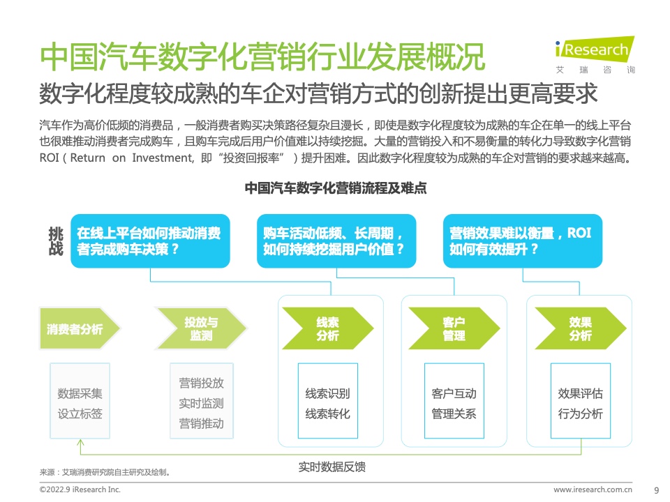 2022年中国汽车行业数字化营销白皮书(图9)