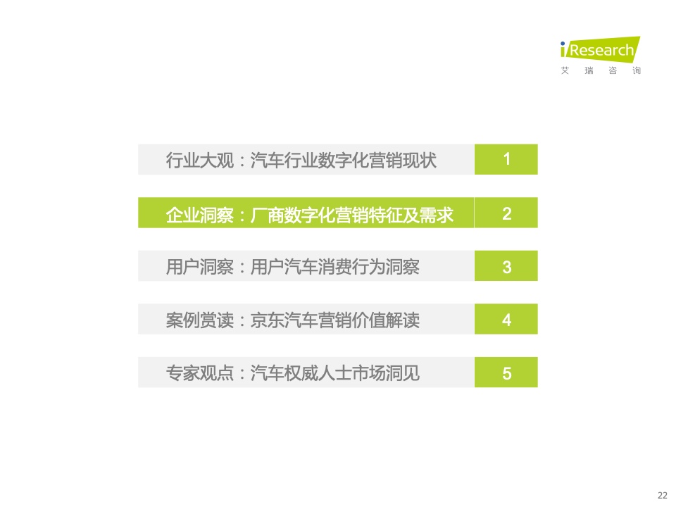 2022年中国汽车行业数字化营销白皮书(图22)