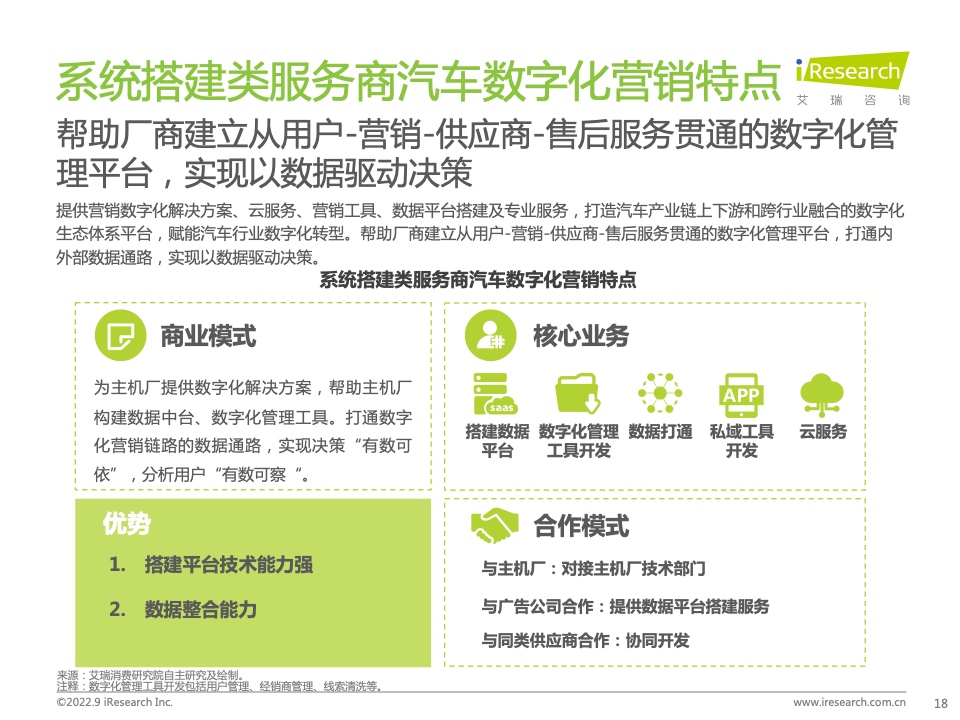 2022年中国汽车行业数字化营销白皮书(图18)