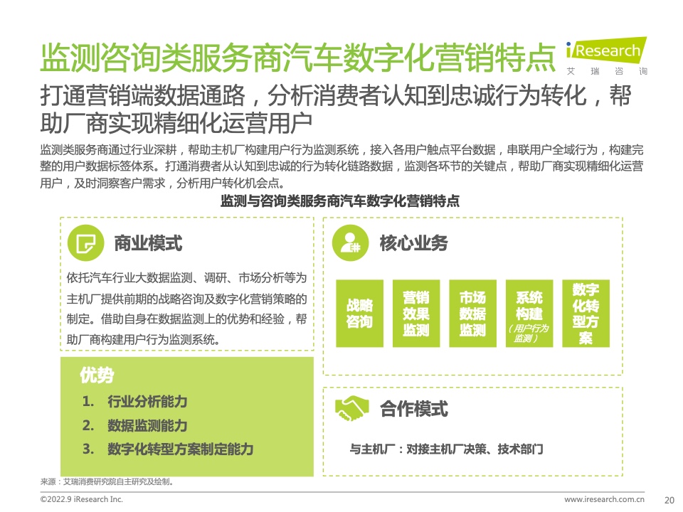 2022年中国汽车行业数字化营销白皮书(图20)