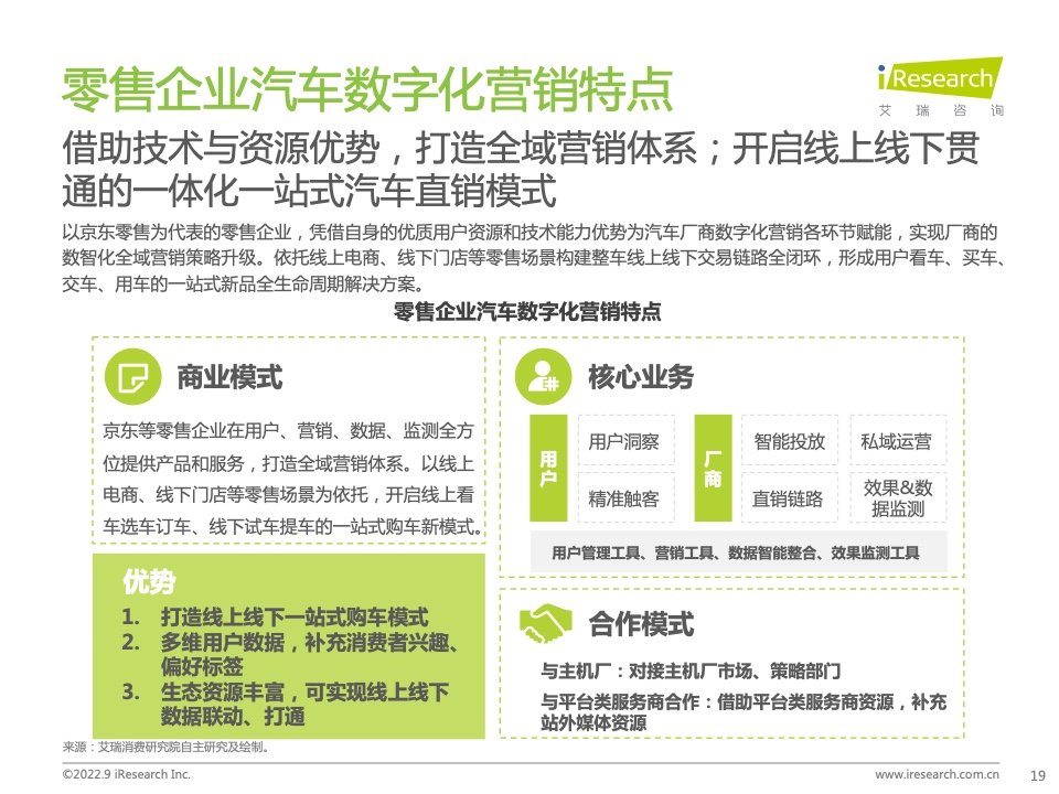 2022年中国汽车行业数字化营销白皮书(图19)