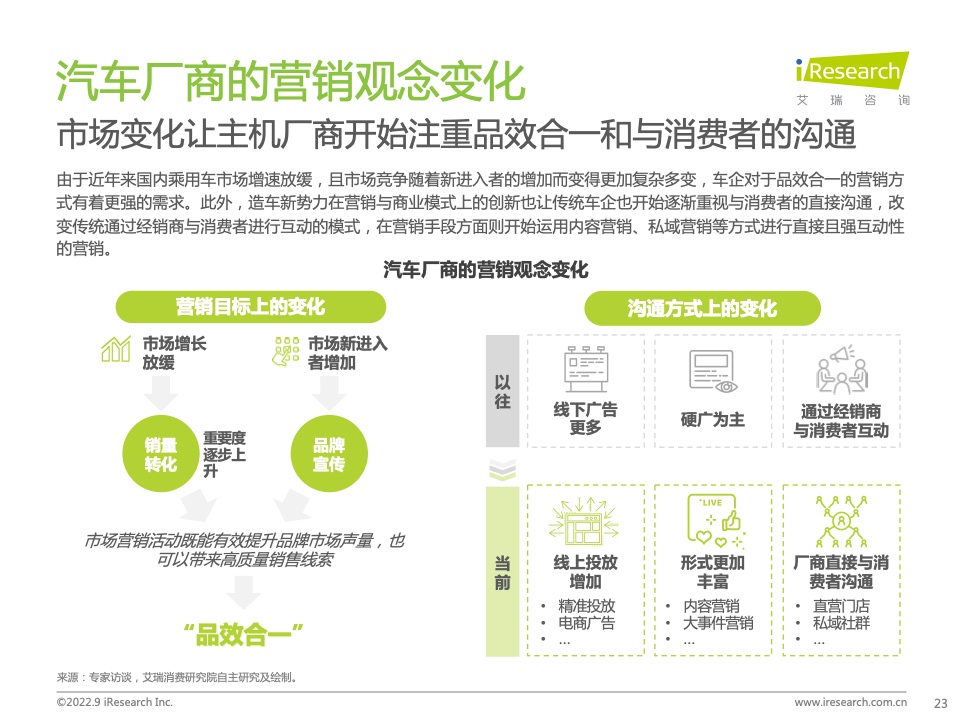 2022年中国汽车行业数字化营销白皮书(图23)
