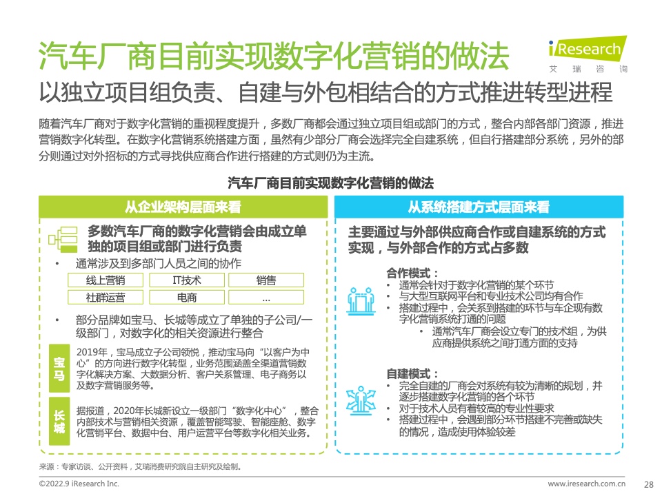 2022年中国汽车行业数字化营销白皮书(图28)