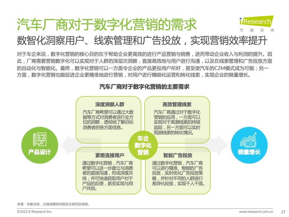 2022年中国汽车行业数字化营销白皮书(图27)