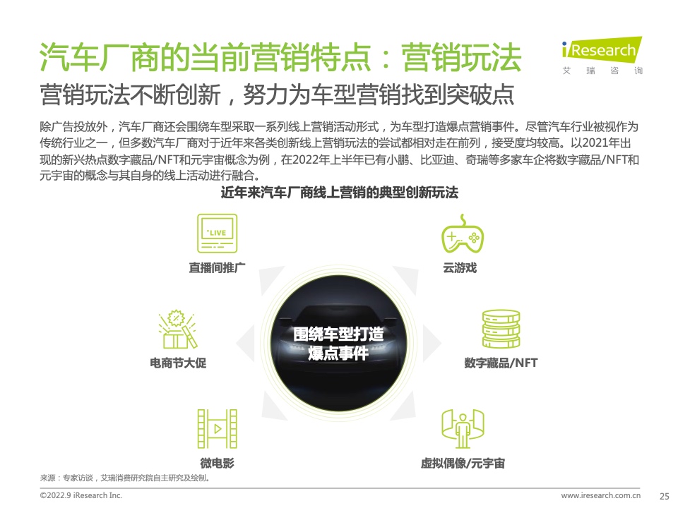 2022年中国汽车行业数字化营销白皮书(图25)
