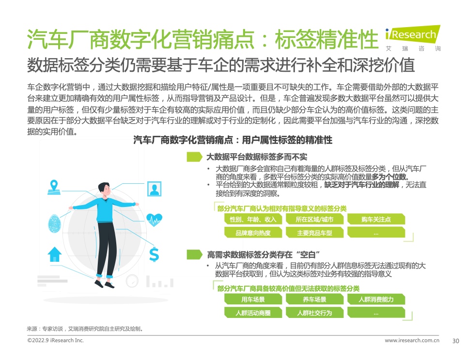 2022年中国汽车行业数字化营销白皮书(图30)