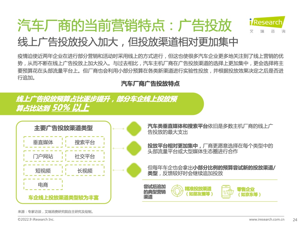 2022年中国汽车行业数字化营销白皮书(图24)
