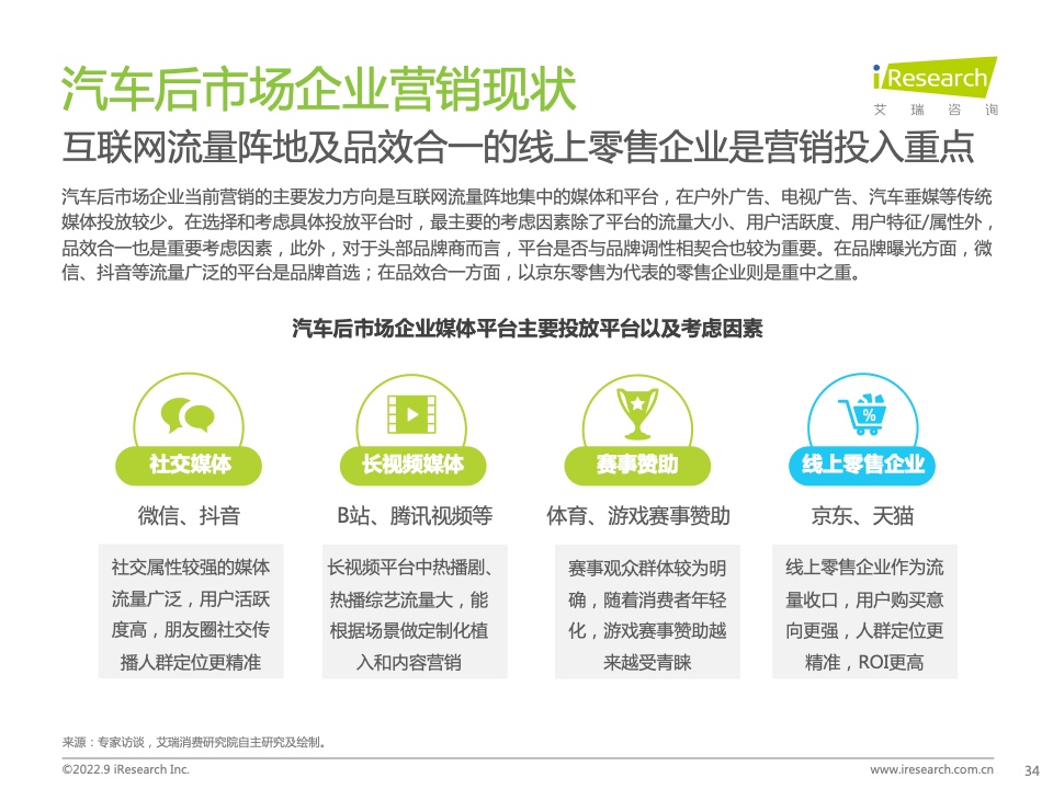 2022年中国汽车行业数字化营销白皮书(图34)