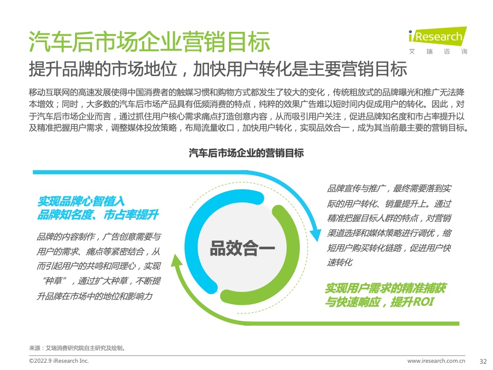 2022年中国汽车行业数字化营销白皮书(图32)