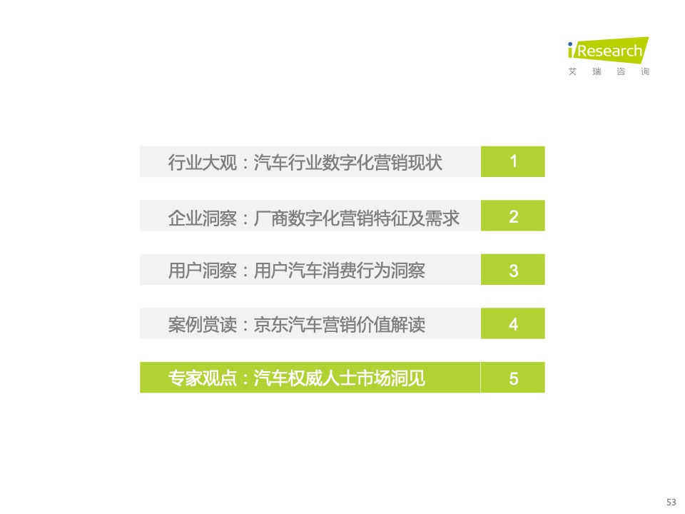 2022年中国汽车行业数字化营销白皮书(图53)
