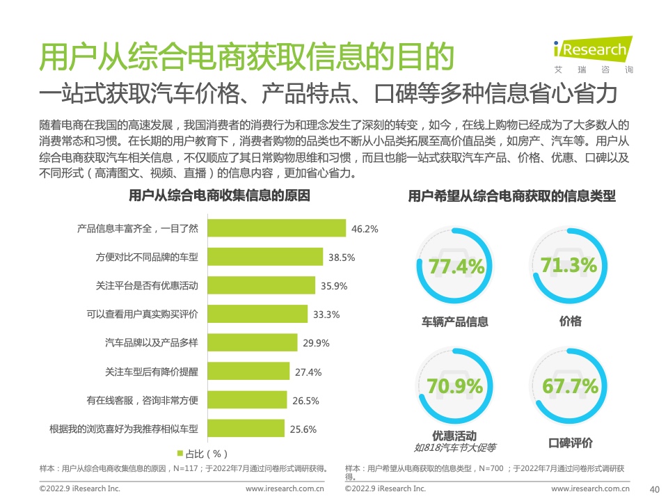 2022年中国汽车行业数字化营销白皮书(图40)