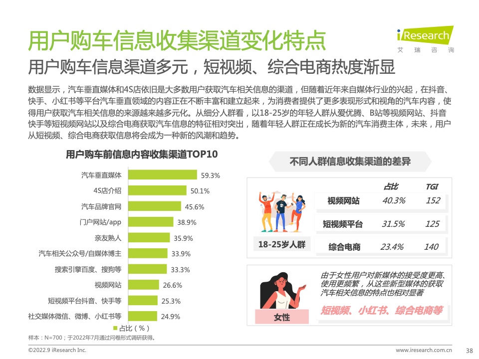 2022年中国汽车行业数字化营销白皮书(图38)