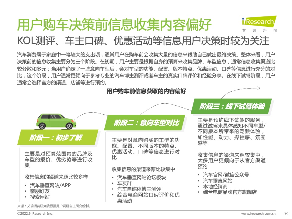 2022年中国汽车行业数字化营销白皮书(图38)