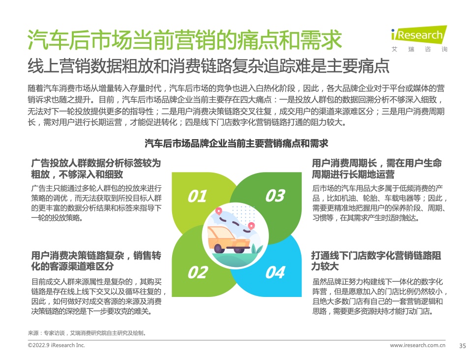 2022年中国汽车行业数字化营销白皮书(图35)