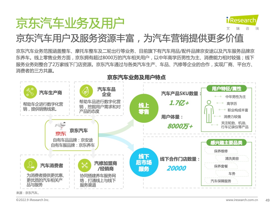 2022年中国汽车行业数字化营销白皮书(图49)