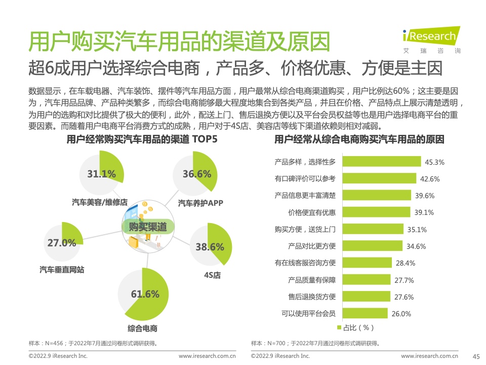 2022年中国汽车行业数字化营销白皮书(图45)