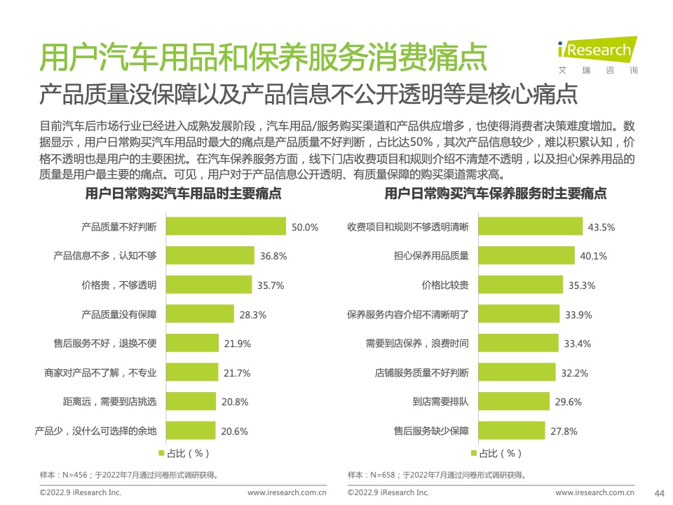 2022年中国汽车行业数字化营销白皮书(图44)