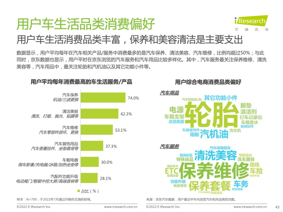 2022年中国汽车行业数字化营销白皮书(图43)