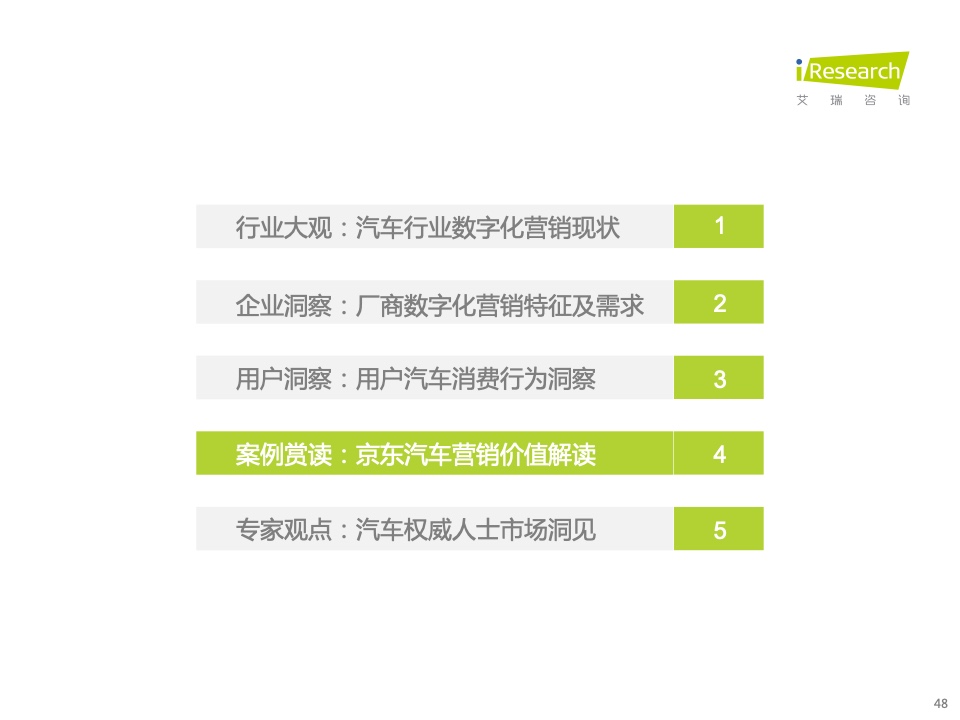 2022年中国汽车行业数字化营销白皮书(图48)