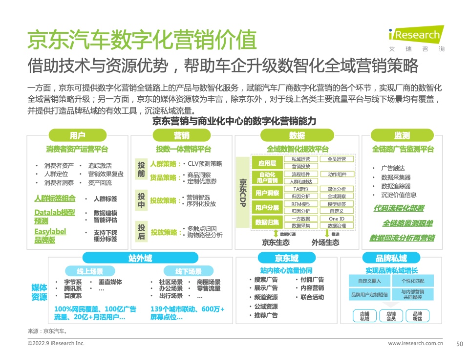 2022年中国汽车行业数字化营销白皮书(图50)
