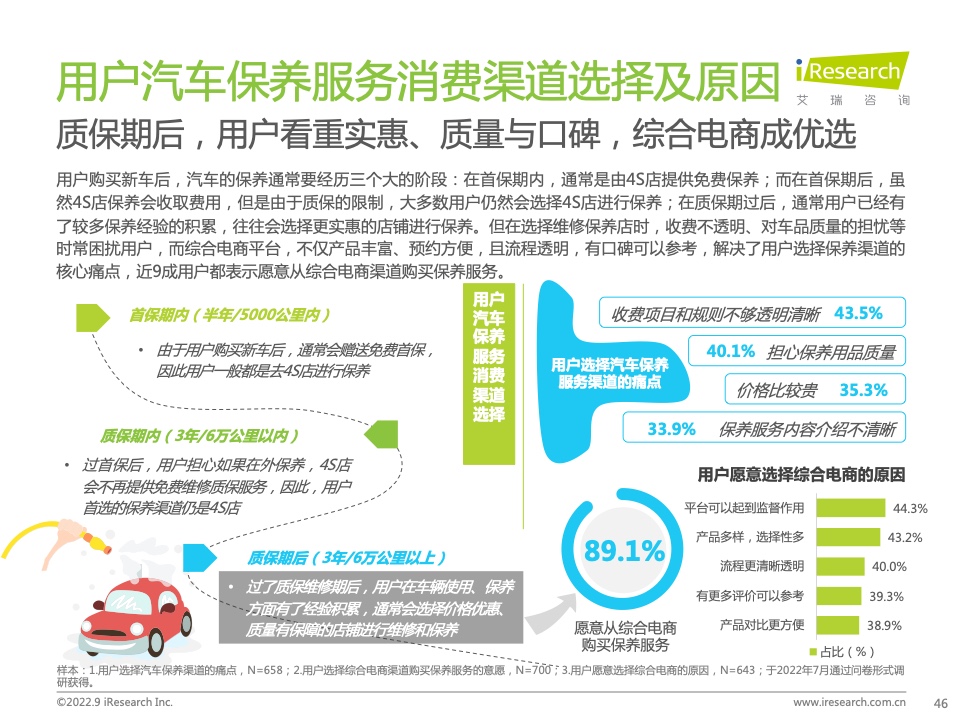 2022年中国汽车行业数字化营销白皮书(图46)