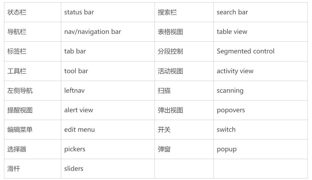 UI切图文件如何命名？超详细的UI切图命名规范