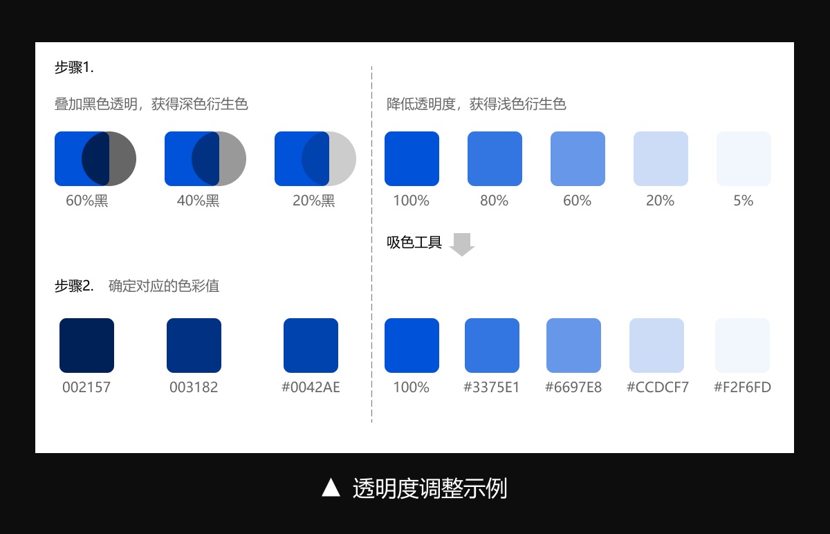 如何设计B端色彩体系？3个步骤帮你掌握起来！