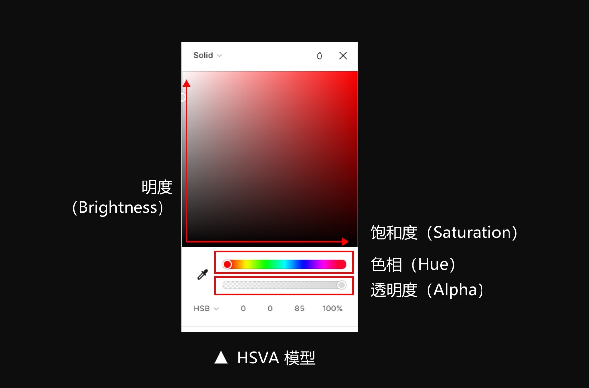 如何设计B端色彩体系？3个步骤帮你掌握起来！