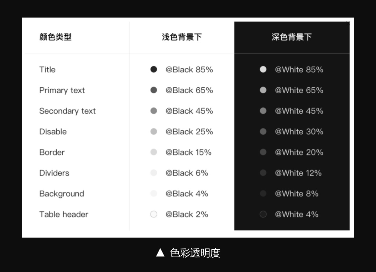 如何设计B端色彩体系？3个步骤帮你掌握起来！