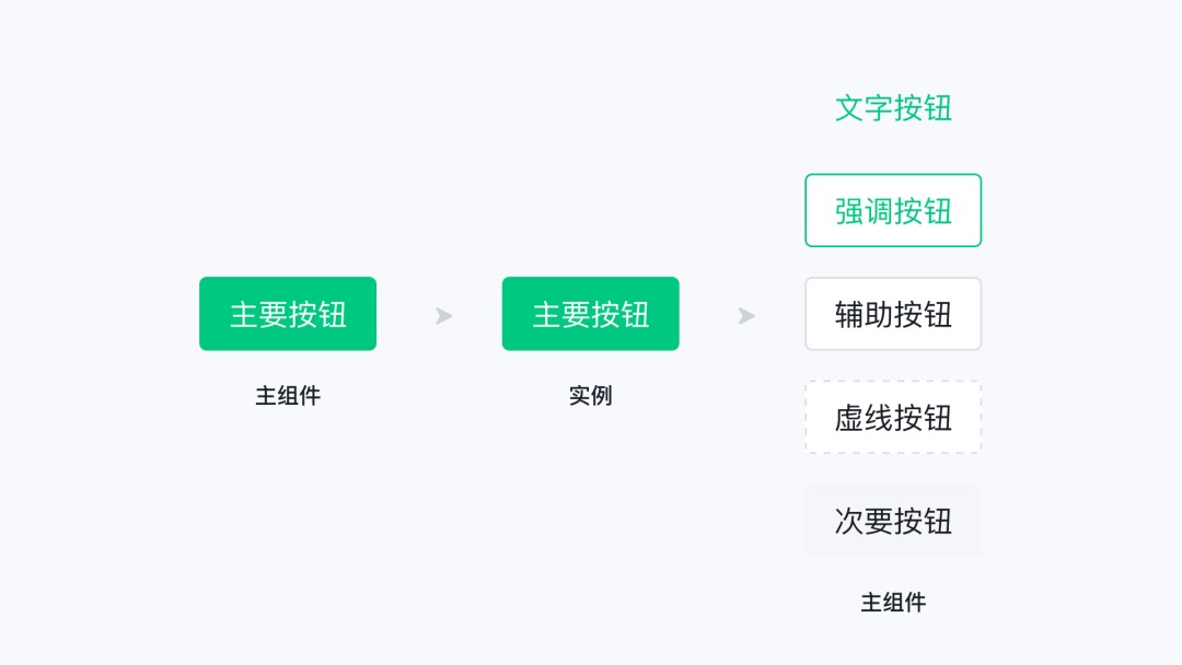 即学即用！8个Figma组件和变体进阶应用技巧