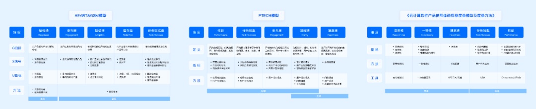 方法+实战！一篇文章帮你搞定设计系统度量