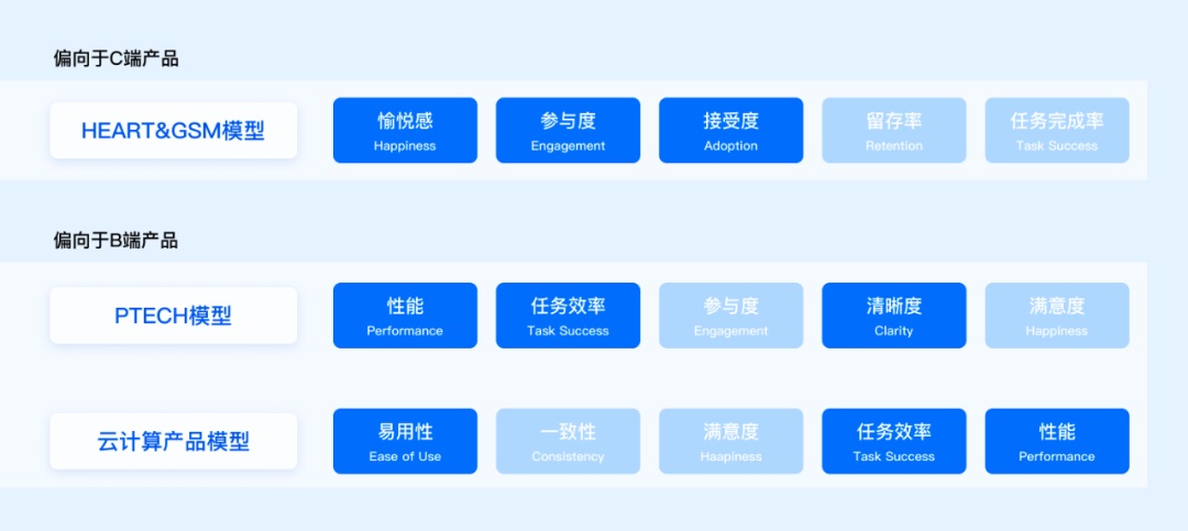 方法+实战！一篇文章帮你搞定设计系统度量