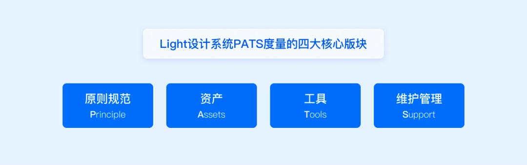 方法+实战！一篇文章帮你搞定设计系统度量
